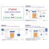 IAMMETER CLOUD 3-Phase WIFI Bidirectional Energy Meter CT 500A